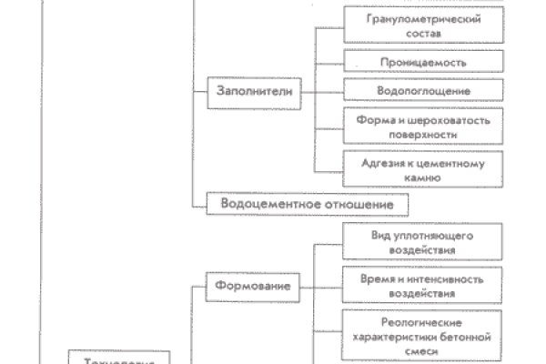 Кракен вход ссылка