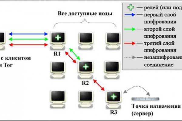 Кракен зеркала krk store com