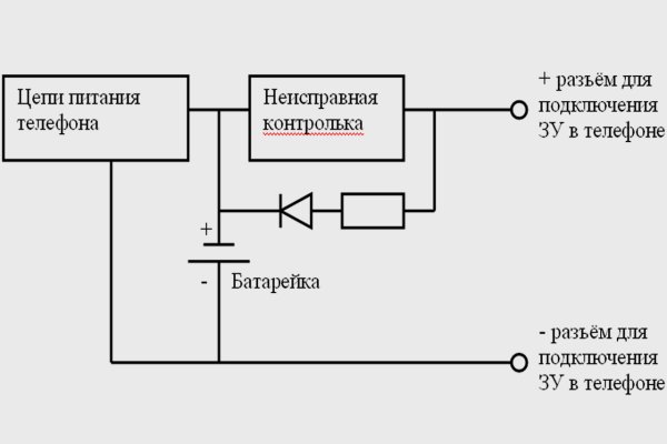 Кракен даркнет как зайти