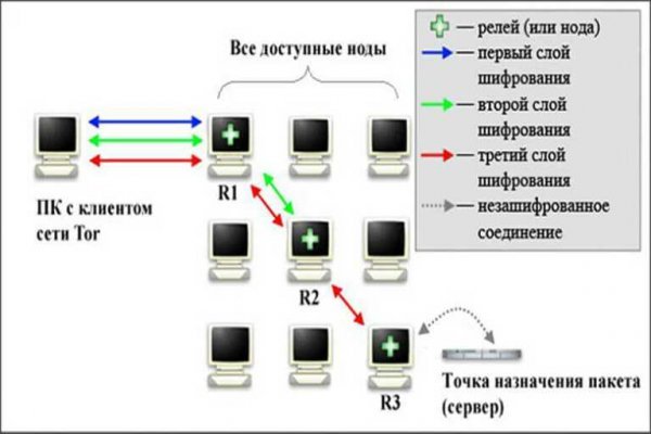 Что за маркетплейс кракен